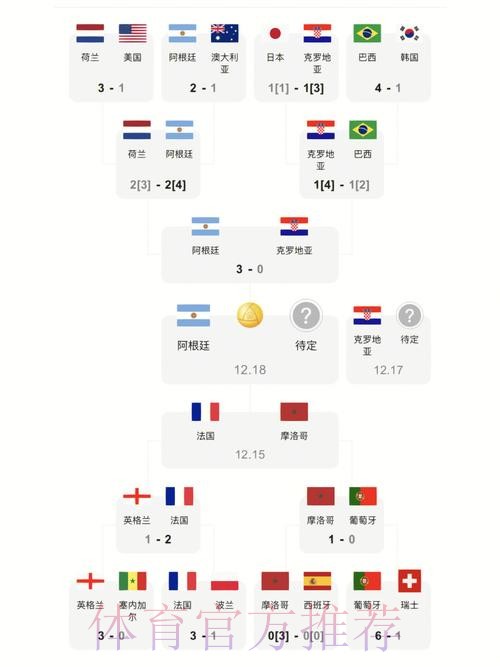 世界杯比分结果全汇总