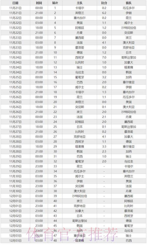世界杯比分结果全汇总